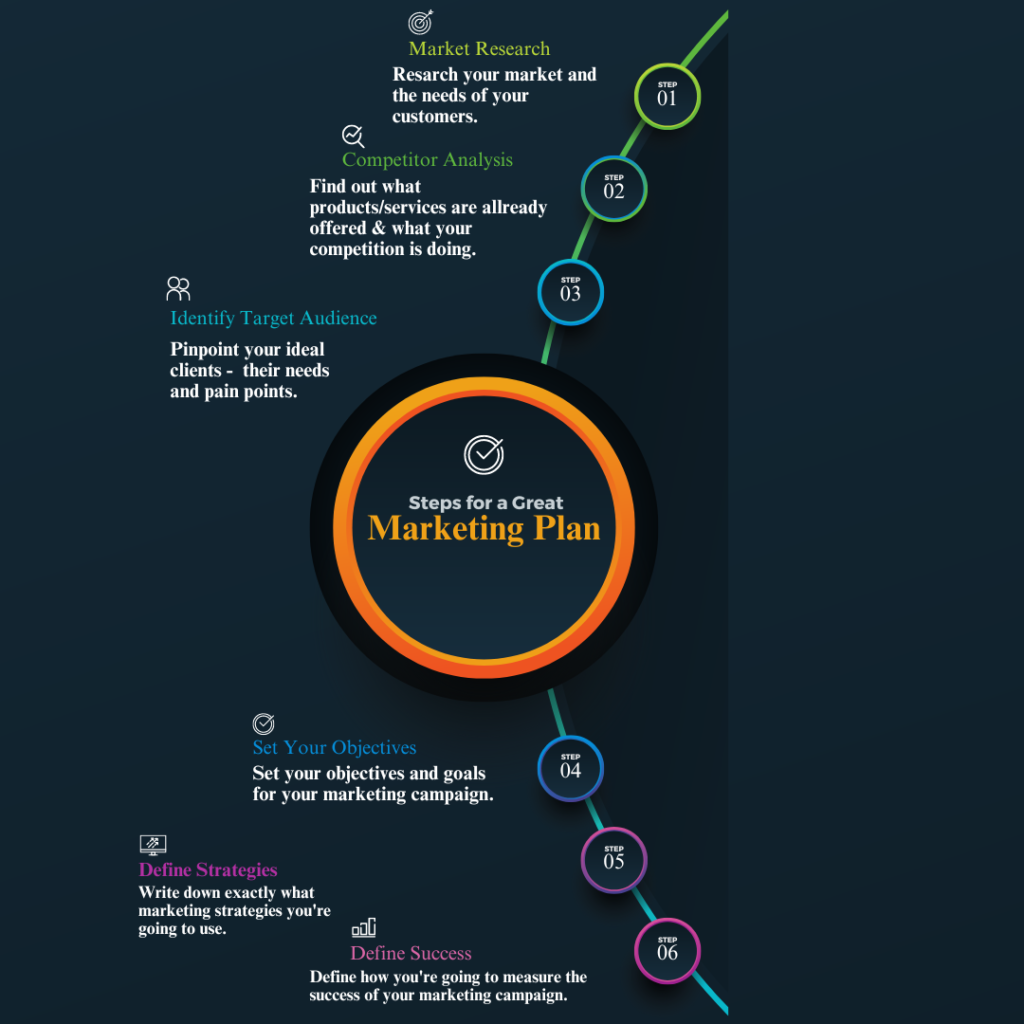 Content Types - Infographic